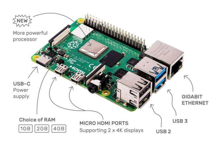 Raspberry Pi 4 Model B - Raspberry Pi | VideoGameX